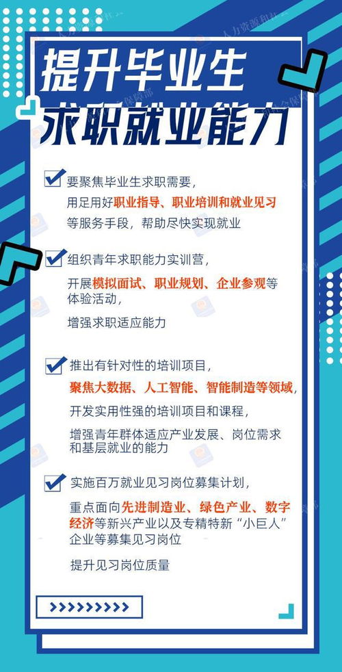 2024年高校毕业生等青年就业服务攻坚行动 一图看懂节能技术推广服务新机遇