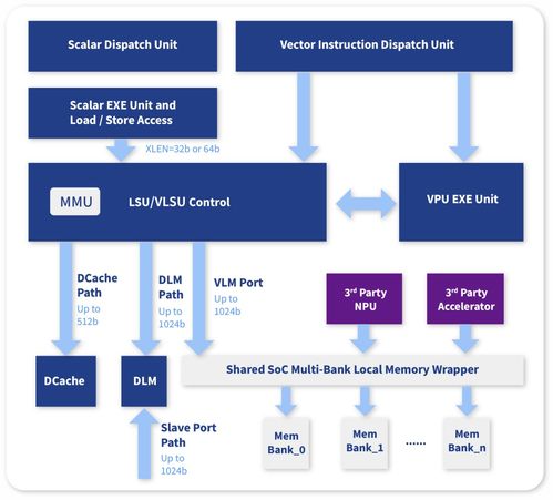芯来科技发布“Nuclei Intelligence”系列，以专用处理器产品线与节能技术推动AIoT新生态