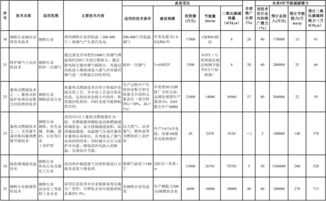 《国家重点节能低碳技术推广目录》发布，260项技术引领绿色转型