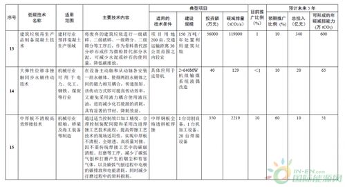 绿色未来，从推广低碳技术开始——解读《国家重点节能低碳技术推广目录（2017年本 低碳部分）》